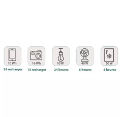 Station électrique mobile E3 - 285 WH - sortie AC 300 W - 3E