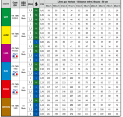 Buse pulvérisateur à double fente CVI TWIN 110° 02 Jaune - ALBUZ