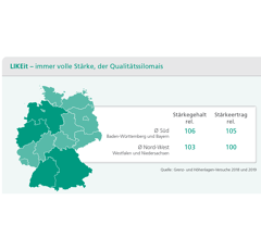 Saatmais - Likeit (S180 K180) DSV