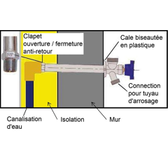 Robinet à purge auto mural 250 mm - MERRILL