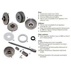 Adaptateur pour cartouche de remplissage - RENSON