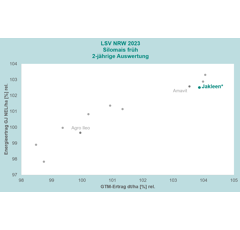 Saatmais - Jakleen (S220 K230) DSV