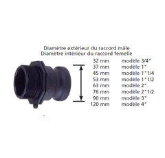 Raccord rapide à cames adaptateur fileté mâle adaptable