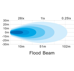Arbeitsscheinwerfer Rechteckig 6 LEDs 12 - 24V 18W 1000 Lumen