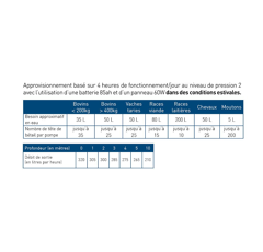 Kit pompe de prairie avec panneau solaire 60 w - HORIZONT