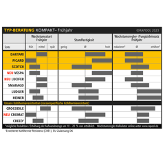 Ludger | Hybrider Winterraps