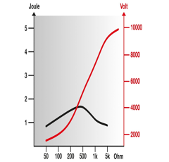 Poste secteur Farmer 230 V - HORIZONT