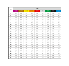 Hohlkegeldüse ALBUZ ATR 60° grün