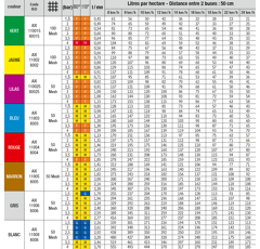 Buse pulvérisateur à jet plat AXI Fast Cap 110° 02 Jaune - ALBUZ