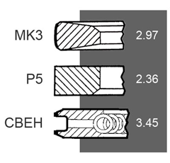 Kolbenringsatz Landmaschine JOHN DEERE - CLAAS/RENAULT RE48818 - RE507852 - RE66820 Nachbau