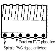 Tuyau en PVC 3 m - gris renforcé