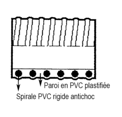 Tuyau caoutchouc 3 m Ø 150 mm adaptable