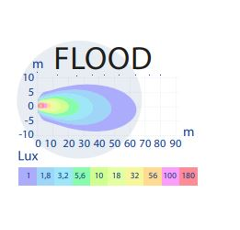 Phare de travail Carré 9 LED 10 - 30V 27W 2200 lumens