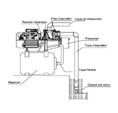 Groupe de surpression 50 L - RENSON