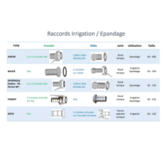 Raccord cannelé galva Ø 200 mm - ANFOR Ø 250 mm mâle
