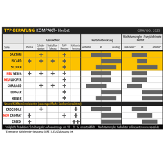 Ludger | Hybrider Winterraps