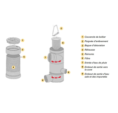 Disjoncteur magnétothermique seul 1,6 A - RENSON