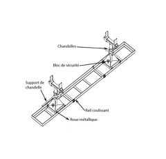 Séparateur de Tracteur - Capacité 3T