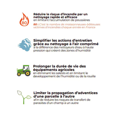 Compresseur Hydraulique Mac3 - 7 bar - 2500 l/min | MSH MacFarmer