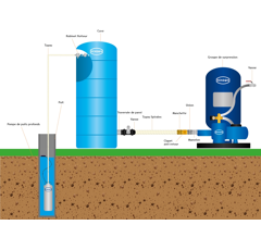 Agrafe hydraulique universelle pour pompe à pousser - RENSON