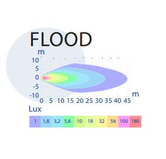 Phare de travail Rectangulaire 6 LED 10 - 30V 18W 1140 lumens