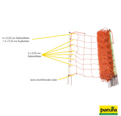 Filet électrifié double pointe 0,90 x 50 m - PATURA