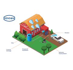 Cuve à Eau Verticale - 10 000L - Pré-équipée en PE | RENSON
