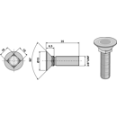 Pflugschraube 3/8''UNF Europäische EA-Qualität