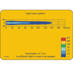 Quadratischer Arbeitsscheinwerfer mit großer Reichweite 6 LED 1500 Lumen - AGRI-POWER