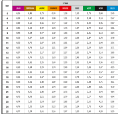 Hohlkegeldüse ALBUZ ATR 60° rot