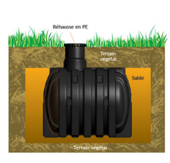 Vanne double union à poignée grise femelle/femelle 3" - RENSON