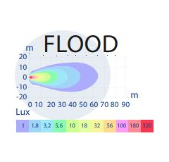 Phare de travail Rond 9 LED 10 - 30V 27W 2200 lumens 