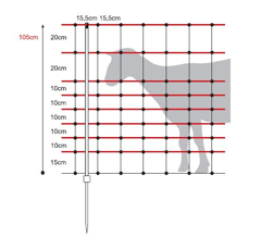 Filet pour chèvres horinetz 50 m x 105 cm - HORIZONT