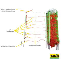 Filet électrifié Tornado XL combiné simple pointe 1,06  x 50 m  - PATURA