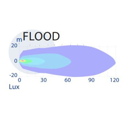 Arbeitsscheinwerfer Quadratisch 4 LEDs 10 - 30V 40W 3600 Lumen 