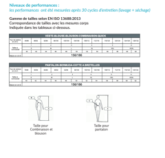 Combinaison de protection phytosanitaire - Usage polyvalent | AXE ENVIRONNEMENT