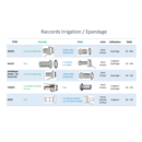 Raccord cannelé Ø 200 mm galva BAUER