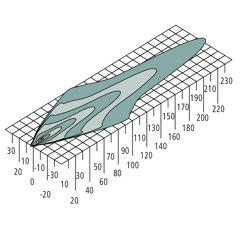 Phare de travail LED 12/24 V - HELLA LBX 540
