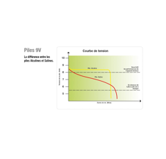 Pile alcaline 9 V / 170 Ah Turbomax AB170 - HORIZONT