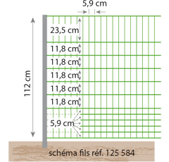 Filet électrifiable (volaille) | BEAUMONT