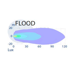 Phare de travail Carré 16 LED 10 - 30V 48W 3070 lumens 