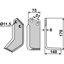 Fräsmesser - rechts HOW02R Howard Nachbau