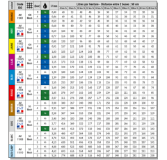 Buse pulvérisateur à injection d'air AVI 110° 08 Blanc - ALBUZ
