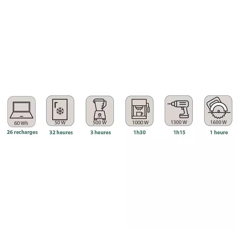 Station electrique mobile S25 - 1997 WH - sortie AC 2000 W - 3E