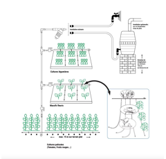 Kit goutte a goutte 130m2 - NETAFIM