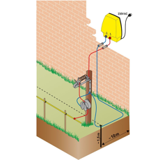 Parafoudre avec 2 isolateurs - HORIZONT