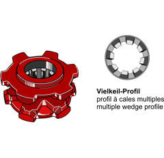 Taschenrad Ø140 Fortschritt Nachbau 696851