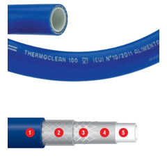 Tuyau pour refouelement de fluide en PVC THERMOCLEAN - 20 m