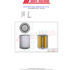 Filtre à huile adaptable HIFI FILTER SO3473
