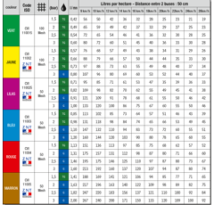 Buse pulvérisateur à injection d'air CVI 110° 03 Bleu - ALBUZ
